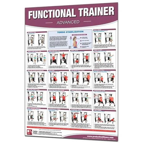 Laminated Chart - Functional Trainer