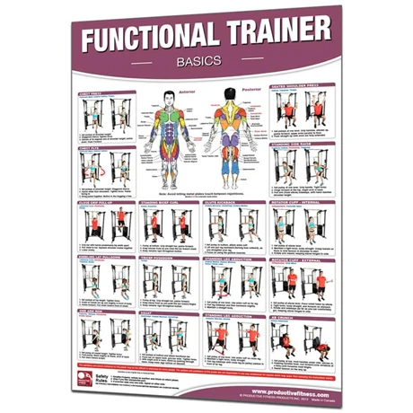 Laminated Chart - Functional Trainer